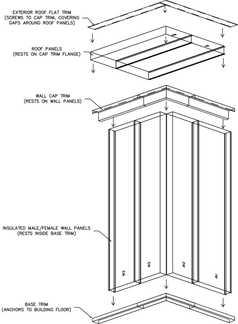 Trim Packages Quality Finishing Systems